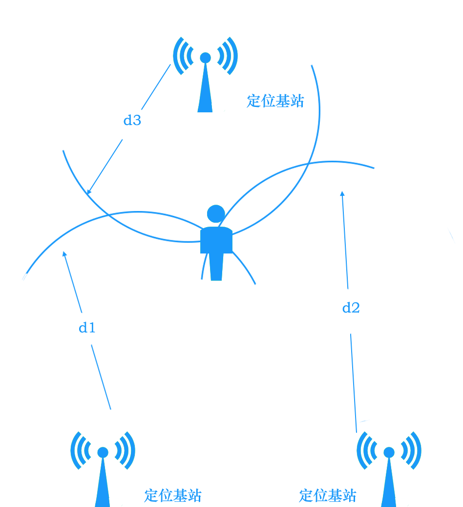 1628496766537029679.png tof.png