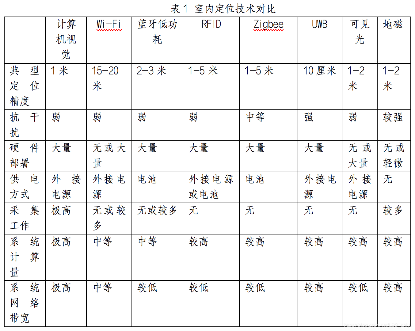 1643164316813047395.png 技術(shù)對(duì)比.png